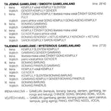 Tajemná Gamelánie / Mysterious Gamelanland