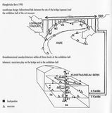 Selected Soundscape No. 1: Klangbrücke Bern - A Sonic Architecture